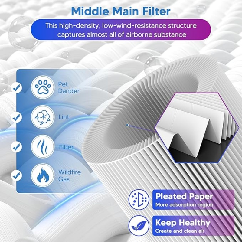 O filtro de substituição Core 300 H13 HEPA é compatível com os purificadores de ar Levoit Core 300 e Core 300S